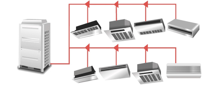 VRF Merkezi Sistem Klima